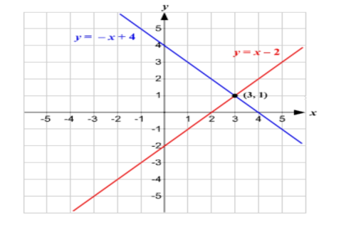 <em>Figure 6.19</em>